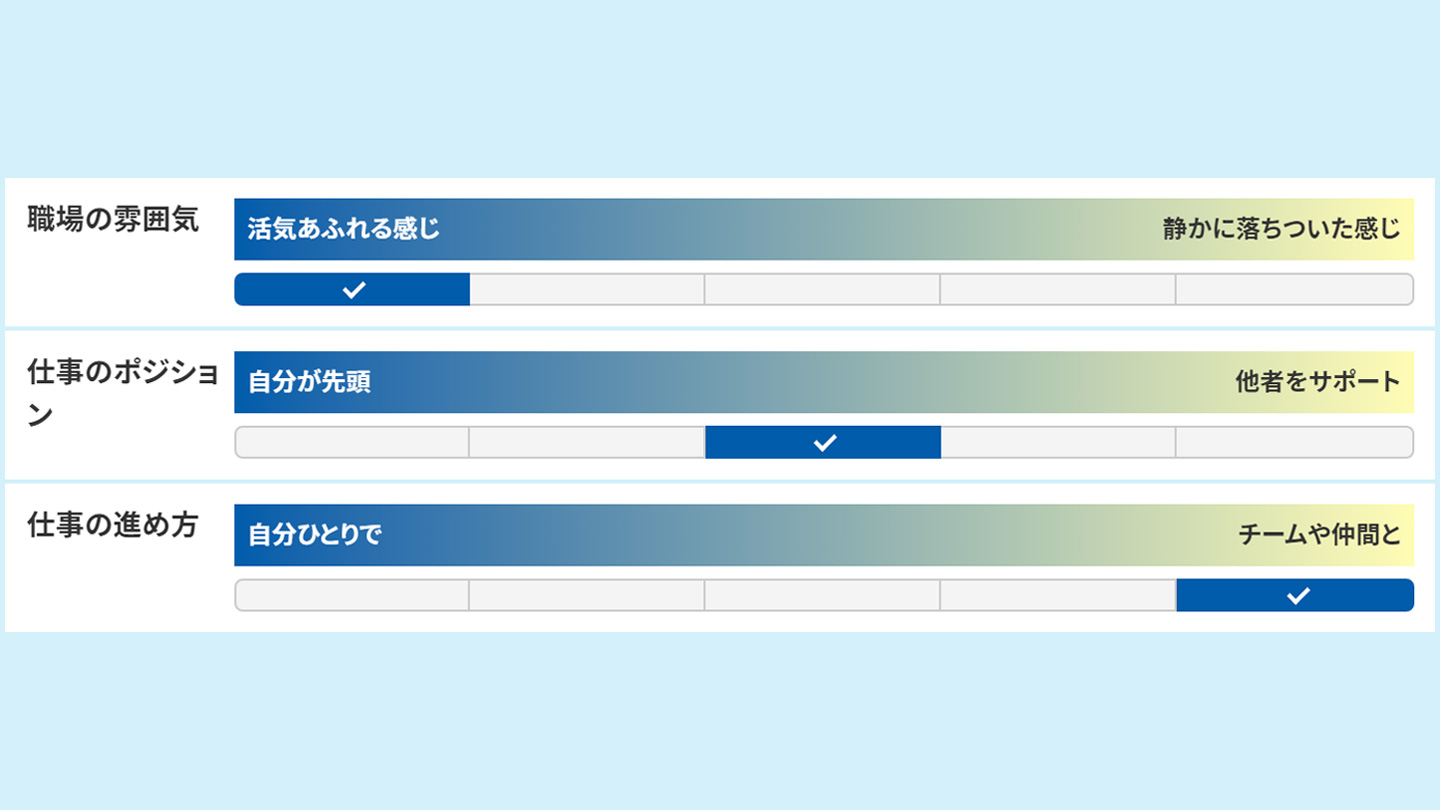 現場・お仕事バロメーターでマッチ度がイメージできる